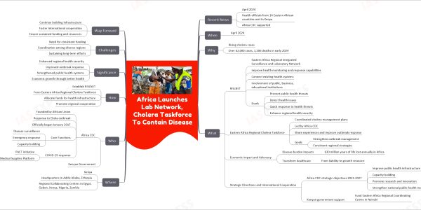 Africa Launches Lab Network, Cholera Taskforce To Contain Disease
