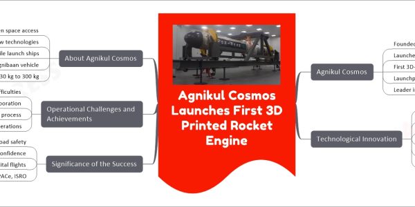 Agnikul Cosmos Launches First 3D Printed Rocket Engine