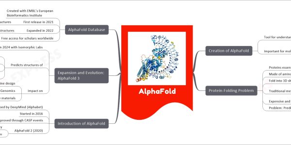 AlphaFold