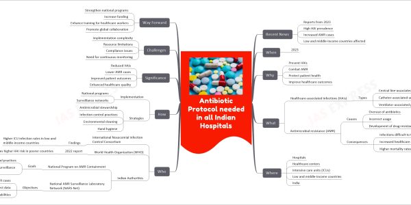 Antibiotic Protocol needed in all Indian Hospitals