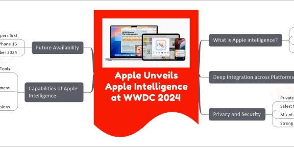 Apple Unveils Apple Intelligence at WWDC 2024