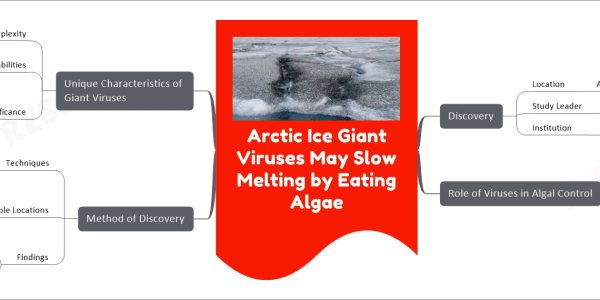 Arctic Ice Giant Viruses May Slow Melting by Eating Algae