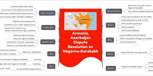 Armenia, Azerbaijan Dispute Resolution on Nagorno-Karabakh