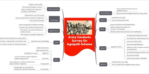 Army Conducts Survey On Agnipath Scheme