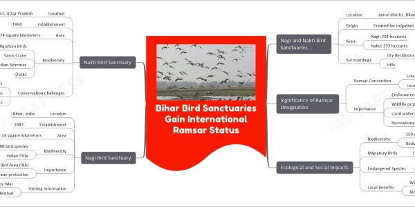 Bihar Bird Sanctuaries Gain International Ramsar Status