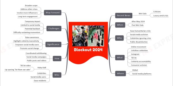 Blockout 2024