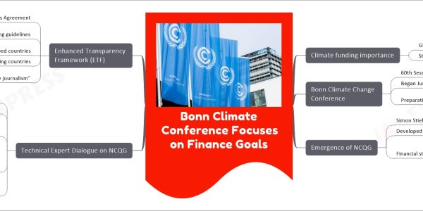 Bonn Climate Conference Focuses on Finance Goals