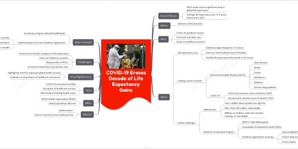 COVID-19 Erases Decade of Life Expectancy Gains