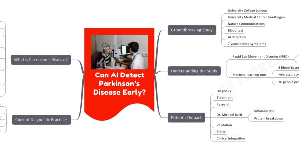 Can AI Detect Parkinson’s Disease Early?