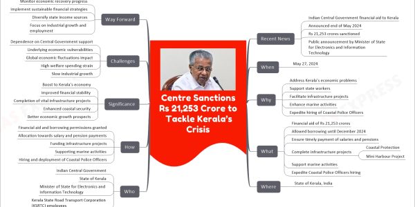 Centre Sanctions Rs 21,253 Crore to Tackle Kerala’s Crisis