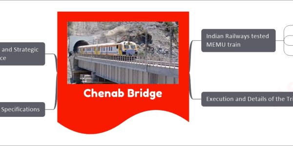 Chenab Bridge