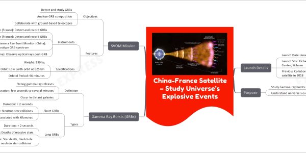 China-France Satellite – Study Universe’s Explosive Events