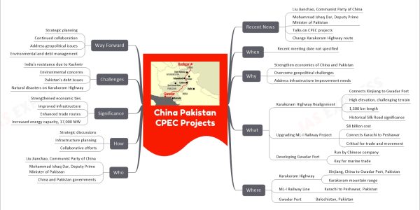 China Pakistan CPEC Projects
