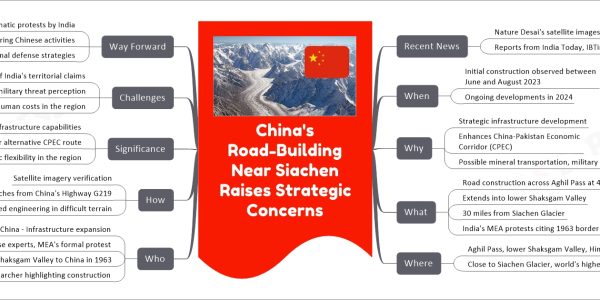 China's Road-Building Near Siachen Raises Strategic Concerns