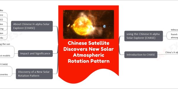 Chinese Satellite Discovers New Solar Atmospheric Rotation Pattern