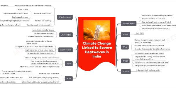 Climate Change Linked to Severe Heatwaves in India