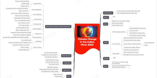 Climate Change in the Indian Mind, 2023