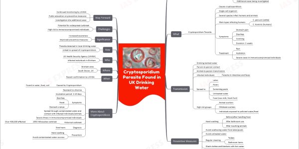 Cryptosporidium Parasite Found in UK Drinking Water