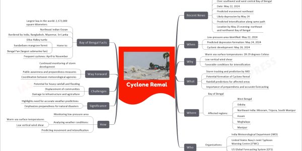 Cyclone Remal