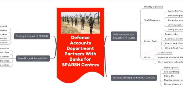 Defence Accounts Department Partners With Banks for SPARSH Centres