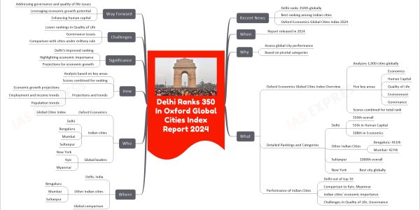 Delhi Ranks 350 In Oxford Global Cities Index Report 2024