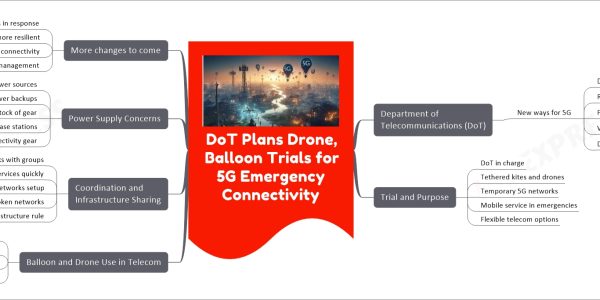 DoT Plans Drone, Balloon Trials for 5G Emergency Connectivity