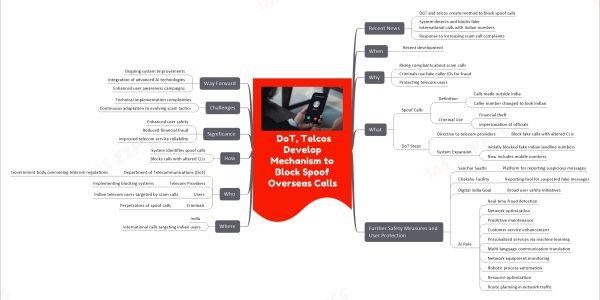 DoT, Telcos Develop Mechanism to Block Spoof Overseas Calls
