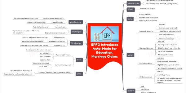 EPFO Introduces Auto-Mode for Education, Marriage Claims