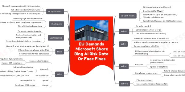 EU Demands Microsoft Share Bing AI Risk Data Or Face Fines