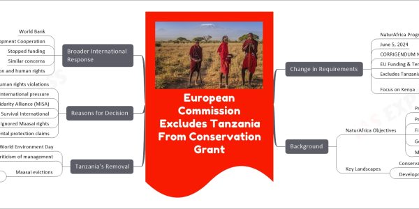 European Commission Excludes Tanzania From Conservation Grant
