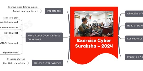 Exercise Cyber Suraksha – 2024