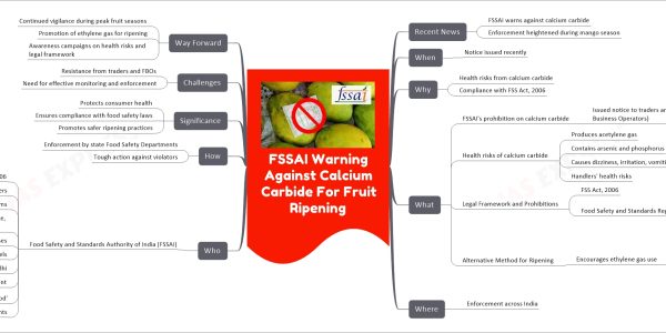 FSSAI Warning Against Calcium Carbide For Fruit Ripening