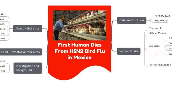 First Human Dies From H5N2 Bird Flu in Mexico
