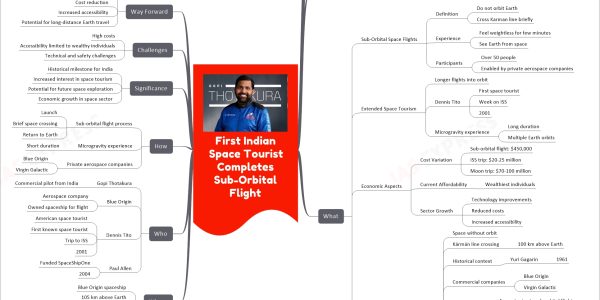 First Indian Space Tourist Completes Sub-Orbital Flight