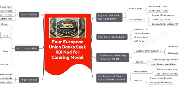 Four European Union Banks Seek RBI Nod for Clearing Model