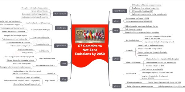 G7 Commits to Net Zero Emissions by 2050
