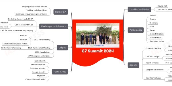G7 Summit 2024