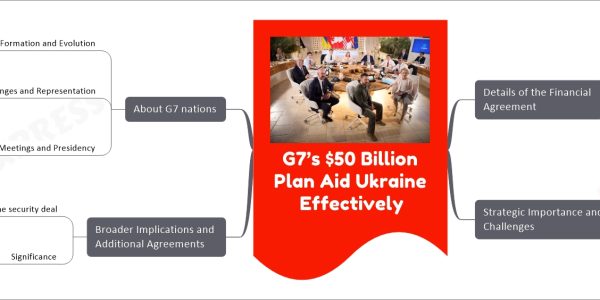 G7’s $50 Billion Plan Aid Ukraine Effectively