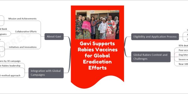 Gavi Supports Rabies Vaccines for Global Eradication Efforts