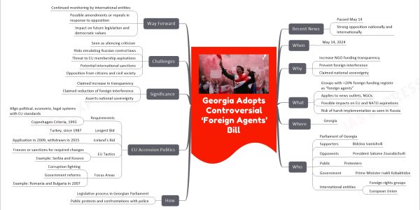 Georgia Adopts Controversial ‘Foreign Agents’ Bill