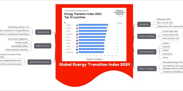Global Energy Transition Index 2024