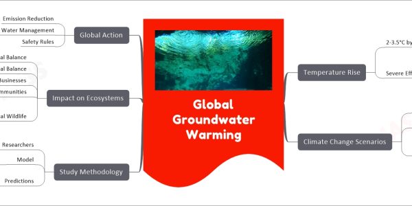Global Groundwater Warming