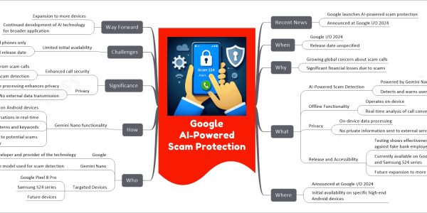 Google AI-Powered Scam Protection