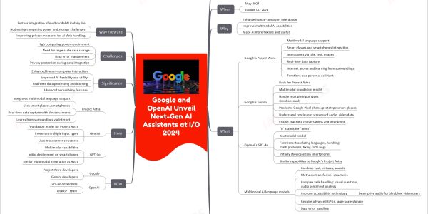 Google and OpenAI Unveil Next-Gen AI Assistants at I/O 2024