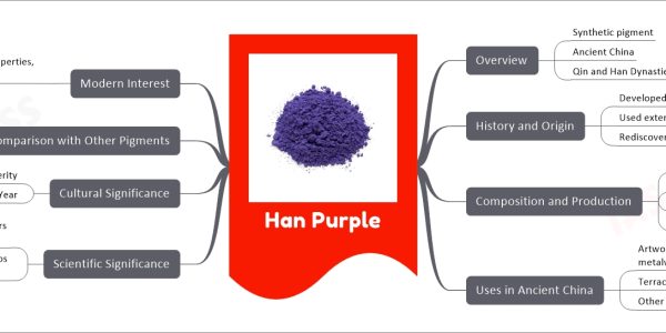 Han Purple