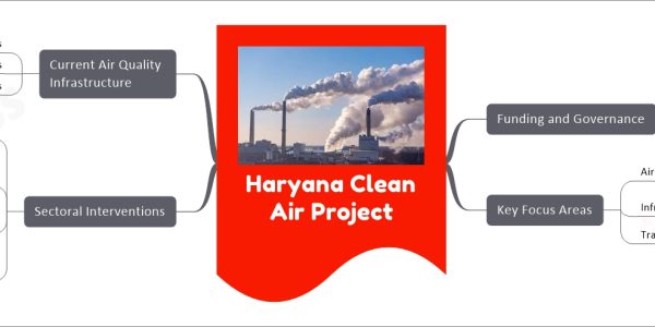 Haryana Clean Air Project