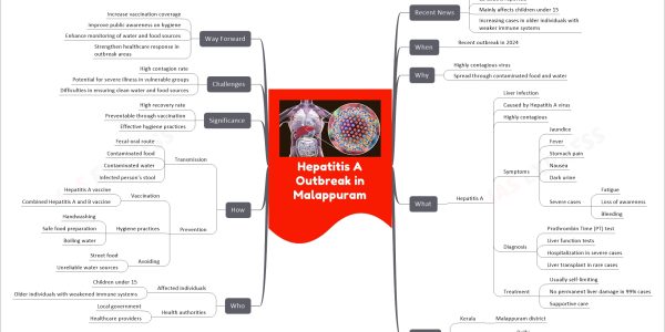 Hepatitis A Outbreak in Malappuram