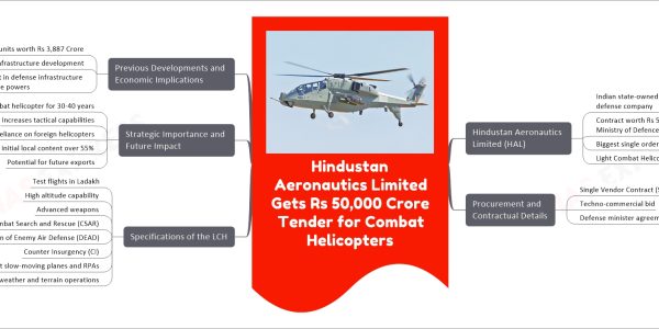 Hindustan Aeronautics Limited Gets Rs 50,000 Crore Tender for Combat Helicopters