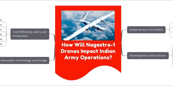How Will Nagastra-1 Drones Impact Indian Army Operations?