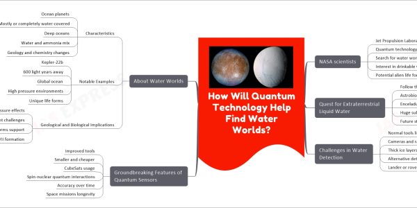How Will Quantum Technology Help Find Water Worlds?